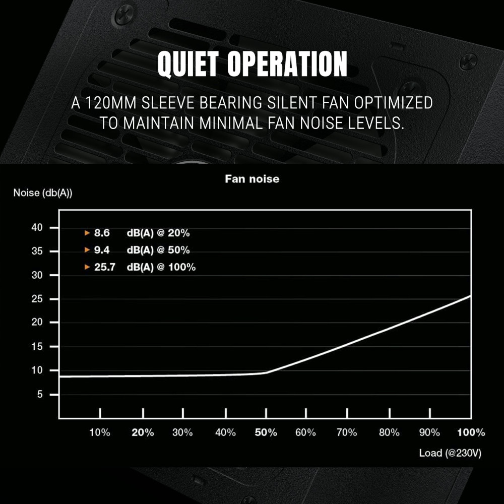 Ant Esports FP650B 650W 80 Plus Bronze Gaming Power Supply