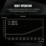 Ant Esports FP550B 550W 80 Plus Bronze Certified Gaming Power Supply