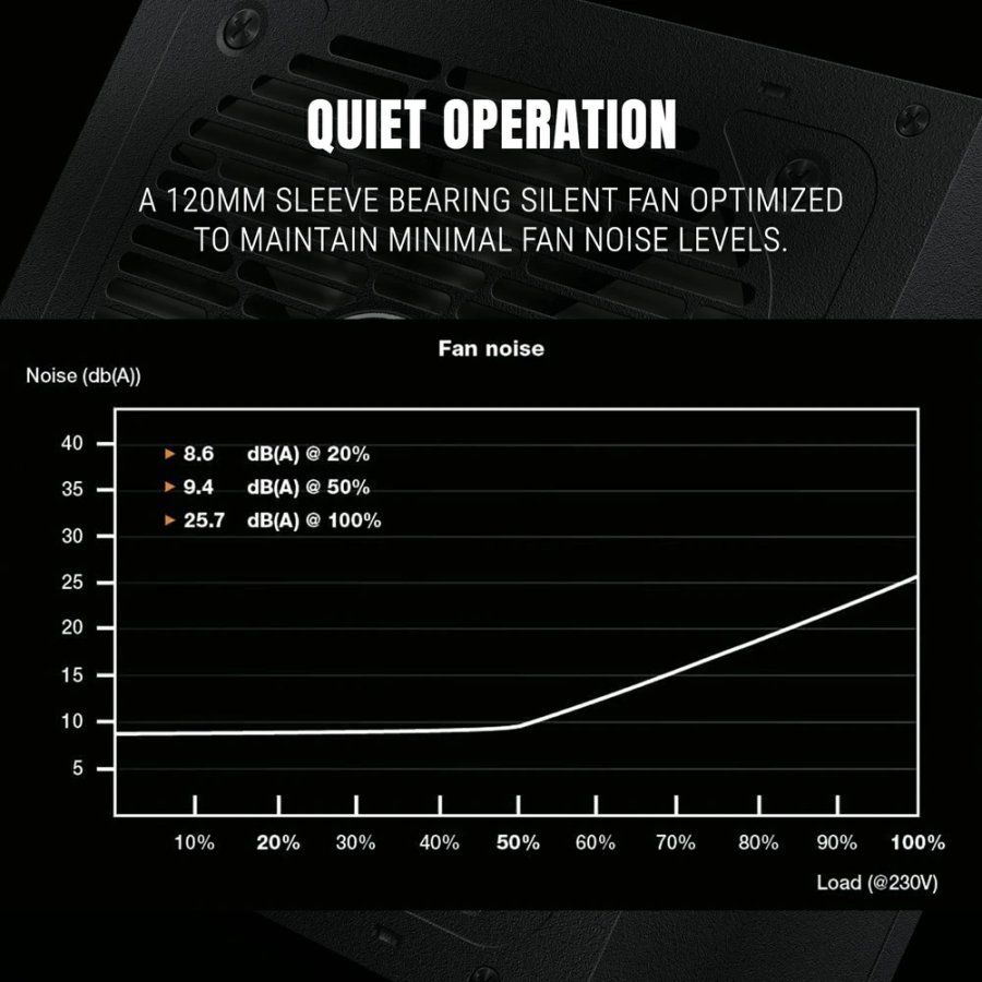 Ant Esports FP750B 750W 80+ Bronze Gaming Desktop Power Supply