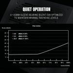 Ant Esports FG850 V2 850W 80+ Gold Fully Modular PSU