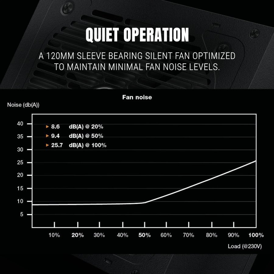 Ant Esports FG850 V2 850W 80+ Gold Fully Modular PSU