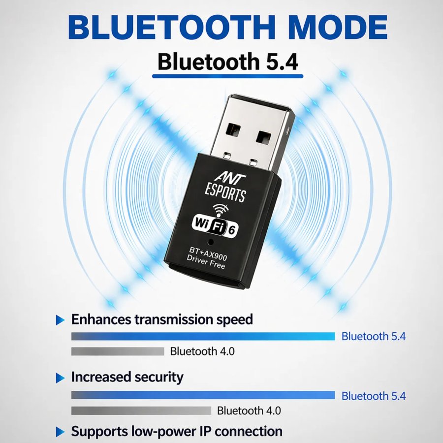 Ant Esports USB WiFi Adapter with Bluetooth 900Mbps AE900X