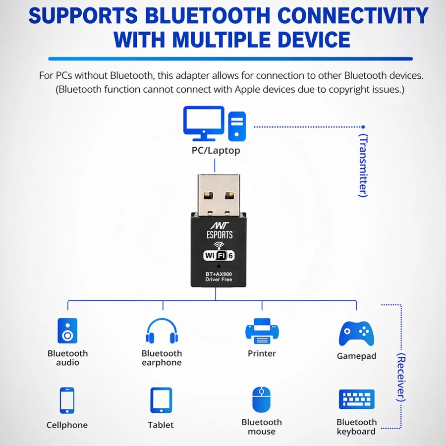 Ant Esports USB WiFi Adapter with Bluetooth 900Mbps AE900X