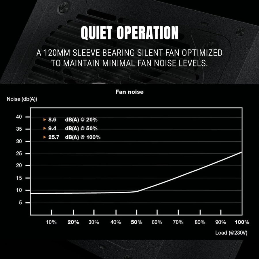Ant Esports RX650 650W 80 Plus Bronze Power Supply
