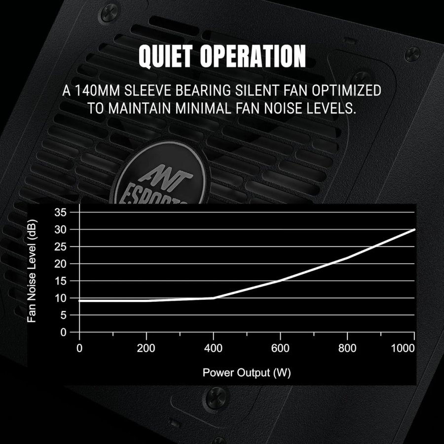Ant Esports FG1000 V2 1000W 80 Plus Gold Modular Power Supply