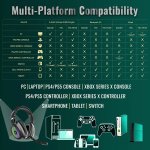 Ant Esports Stealth 10 Wireless Gaming Headset Bluetooth 5.4 RGB